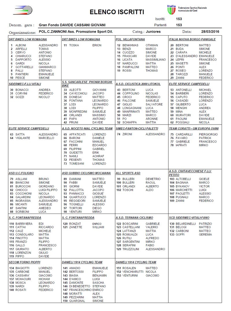 I 153 Juniores iscritti alla GF Davide Cassani di domani  