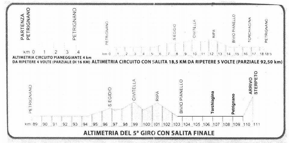 Oltre cento juniores al via a Petrignano di Assisi