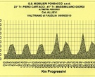 altimetrias valtriano