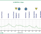 Altimetria GiroBio 1 Tappa