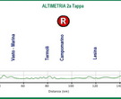 Altimetria GiroBio 2 Tappa