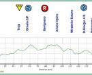 Altimetria GiroBio 3 Tappa