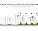 Altimetria Prima Tappa