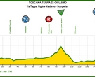 Altimetria Prima Tappa